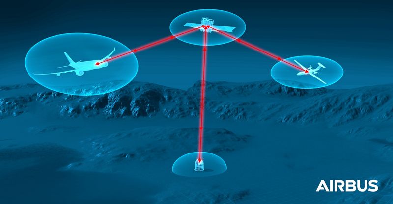 What is  UltraAir  - the new venture  of  Airbus  and  the  Netherlands  Organisation  for  Applied  Scientific  Research (TNO)  ?